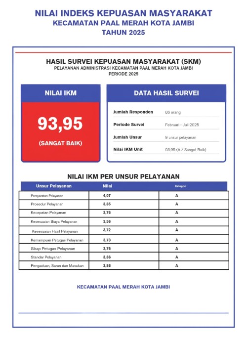 NILAI INDEKS KEPUASAN MASYARAKAT